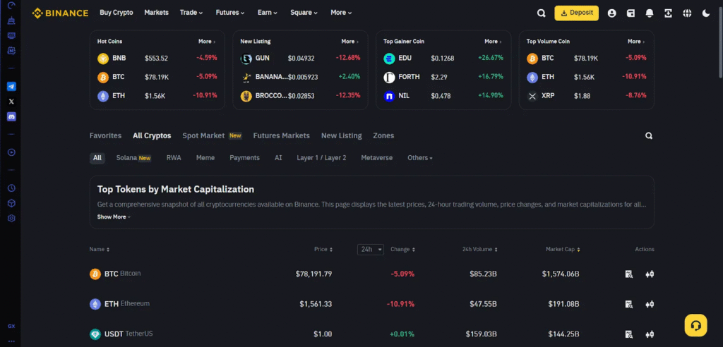 How to Day Trade Crypto on Binance for Beginners (Step by Step Guide)
