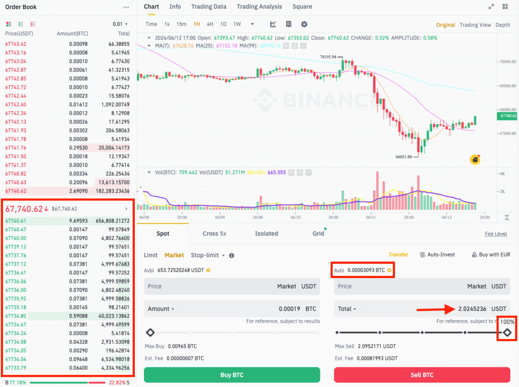 How to Day Trade Crypto on Binance for Beginners (Step by Step Guide)