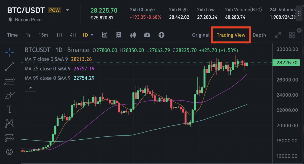 How to Day Trade Crypto on Binance for Beginners (Step by Step Guide)
