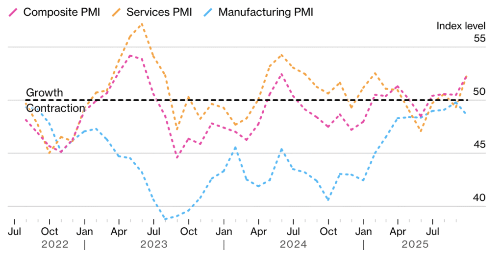 German Private Sector Grows at Fastest Pace in 16 Months on Services Strength