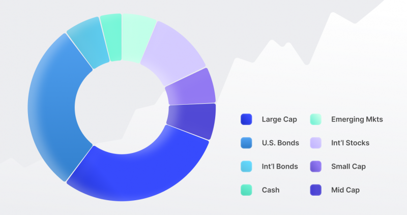 How much do I need to invest in stocks to make $1000 a month?
